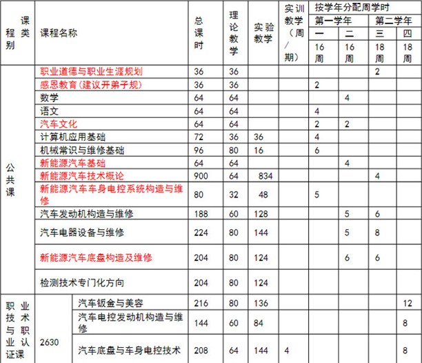 四川成都汽修学校