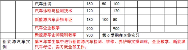 四川成都汽修学校