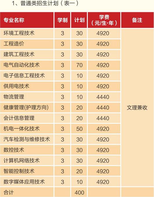 四川机电职业技术学院学费、费用多少