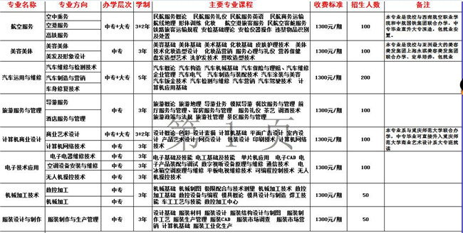 阆中江南高级职业中学(阆中江南职中)学费、费用多少？