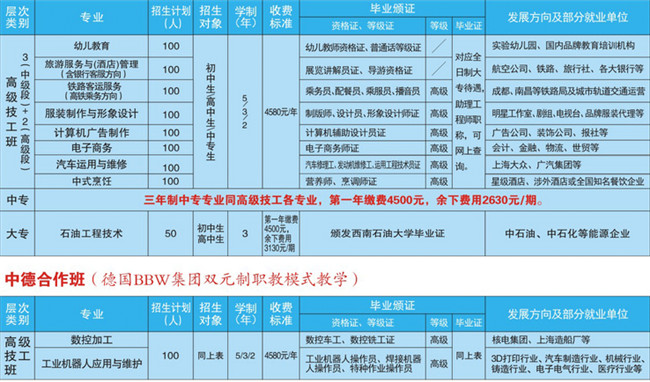 遂宁应用高级技工学校学费、费用多少？