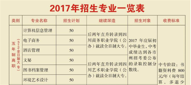 四川省档案学校学费、费用多少？