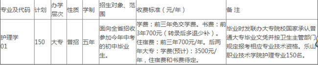 凉山卫生学校学费、费用多少？