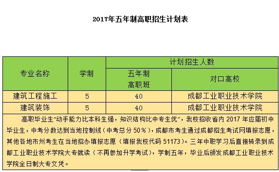 2017年成都市建筑职业中专学校招生简章