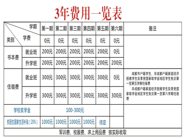 2017年四川省郫县友爱职业技术学校招生简章