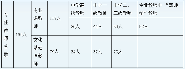 2017年成都市现代制造职业技术学校招生简章