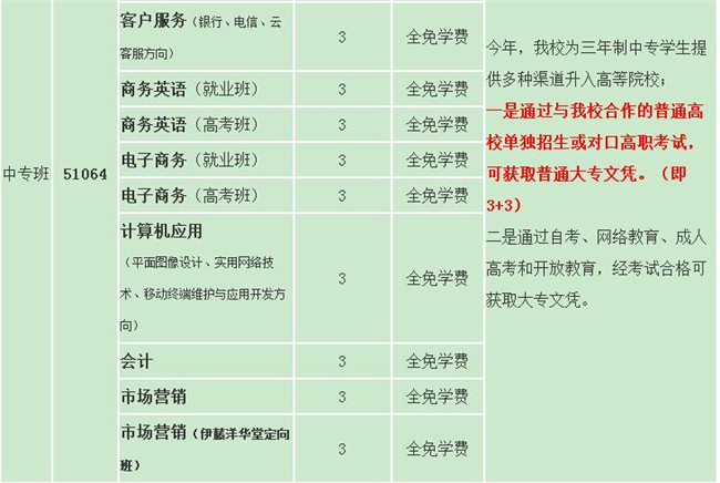 成都市财贸职业高级中学校招生简章