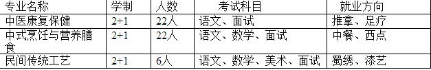 2017年成都市特殊教育中等职业技术学校招生简章