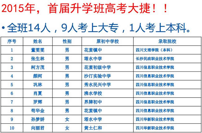 绵阳市安州区高级职业中学升学班高考大捷