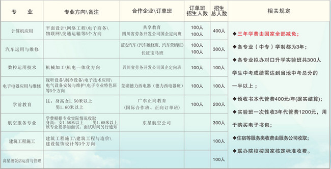 泸州江阳职业高级中学校(江阳职高)怎么样，好不好？