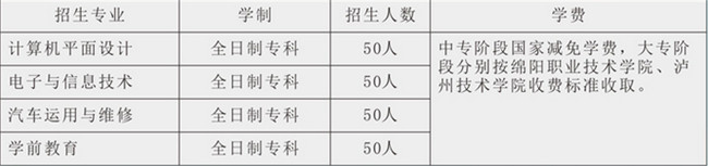 泸州江阳职业高级中学校(江阳职高)怎么样，好不好？