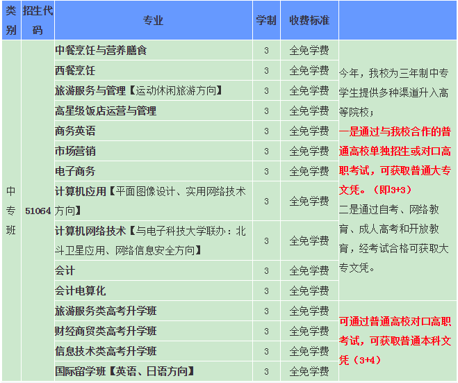 职高招生