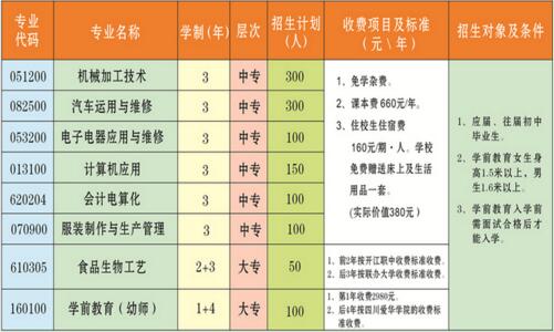 四川省开江县职业中学招生方案