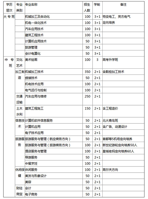 德阳黄许职业中专学校招生计划