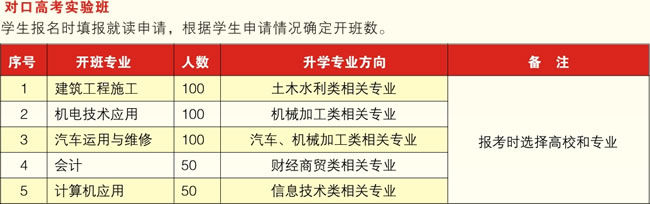 攀枝花市修建工程校园对口高考实验班招生方案