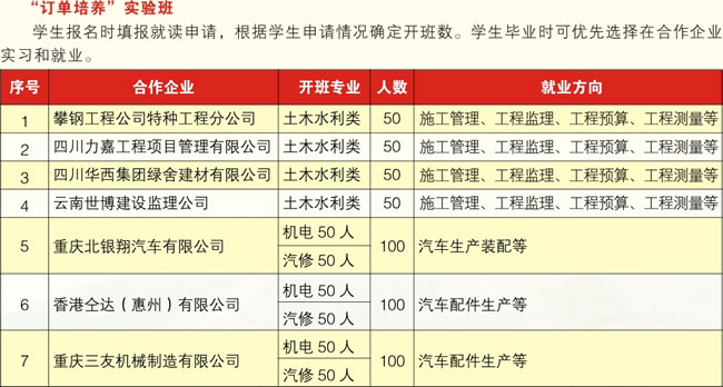 攀枝花市修建工程校园订单培育班招生方案