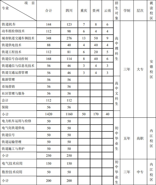 内江铁路机械学校2019年成都校区和内江校区招生计划