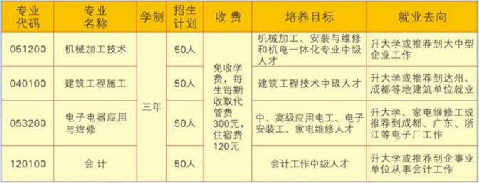 四川省达川区亭子工作高档中学招生方案