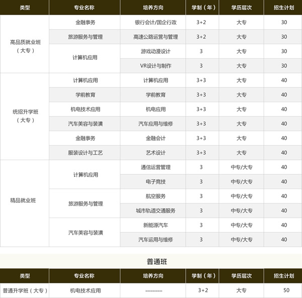 四川省达州经济贸易校园招生计划