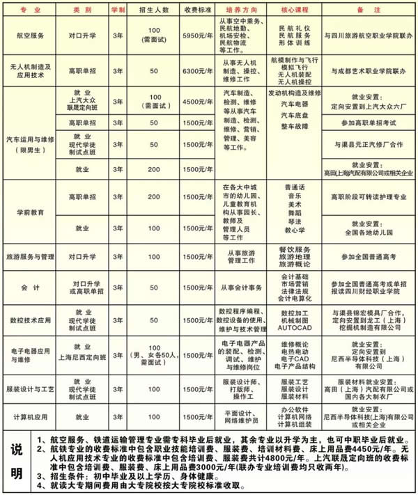 渠县作业中专学校招生计划