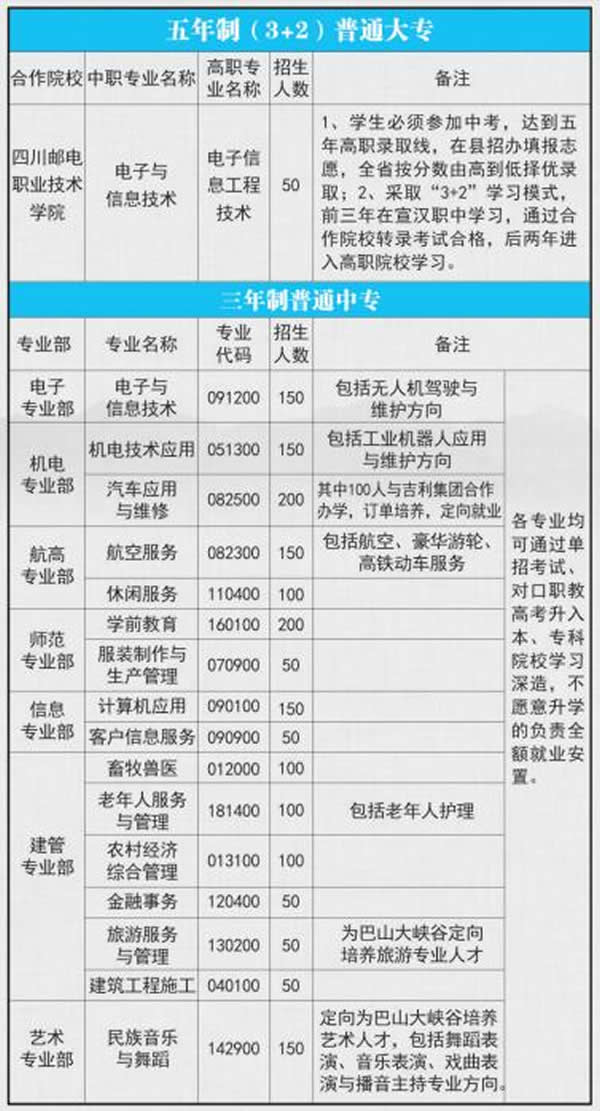 四川省宣汉作业中专校园招生方案