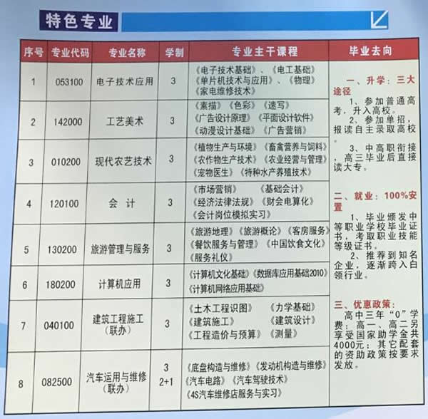 平昌县西兴作业中学特色专业