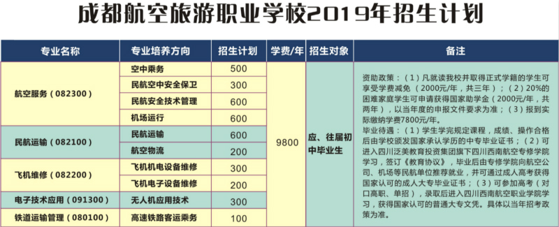 成都航空游览作业学校招生计划