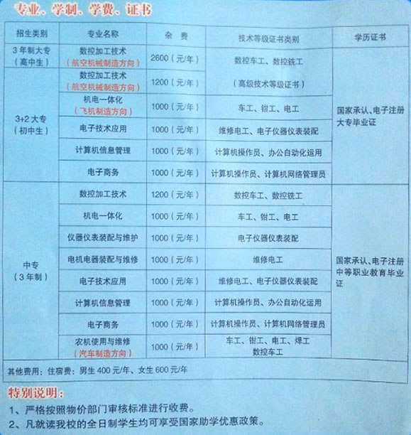 雅安航空工业联合技工学校专业、学制、学费