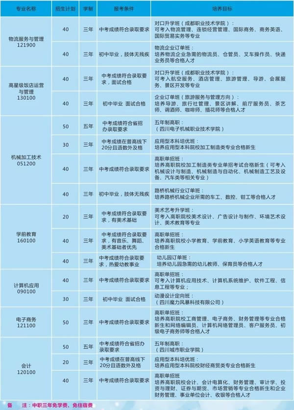 四川省新津县作业高级中学招生方案