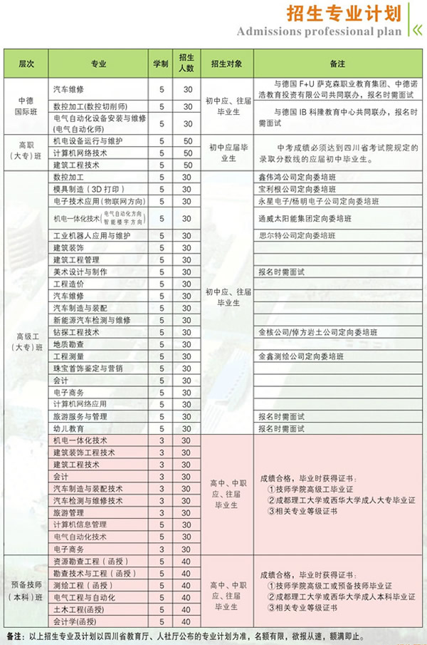 四川矿藏机电技师学院招生方案