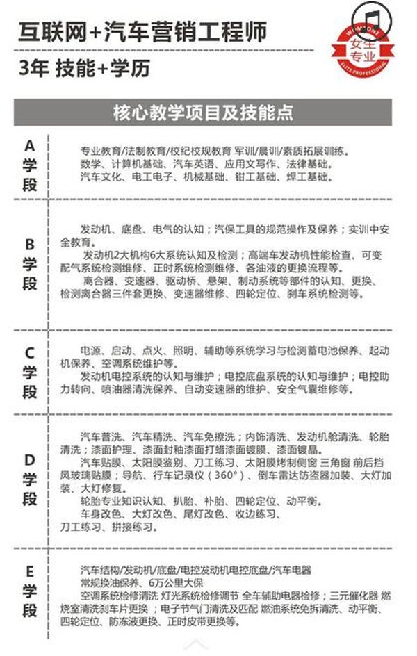 四川万通汽修学院轿车营销师