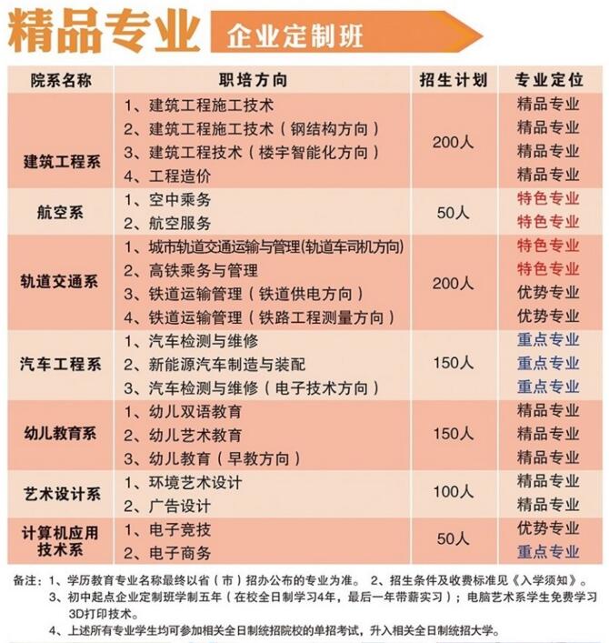 我国五冶大学（高新校区）招生方案