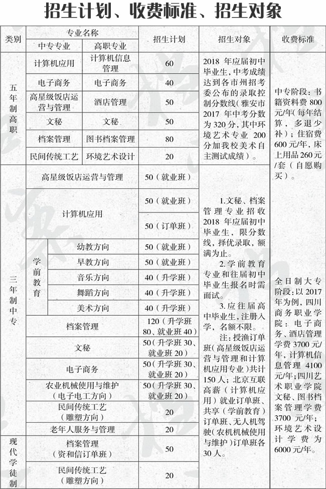 四川省档案校园招生计划、收费规范、招生目标