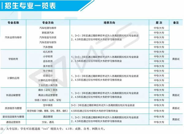 成都市育华职业校园招生专业