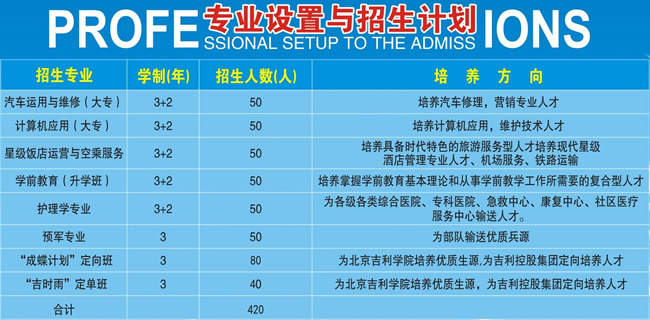 宜宾南亚电子工作技术学校专业设置与招生方案