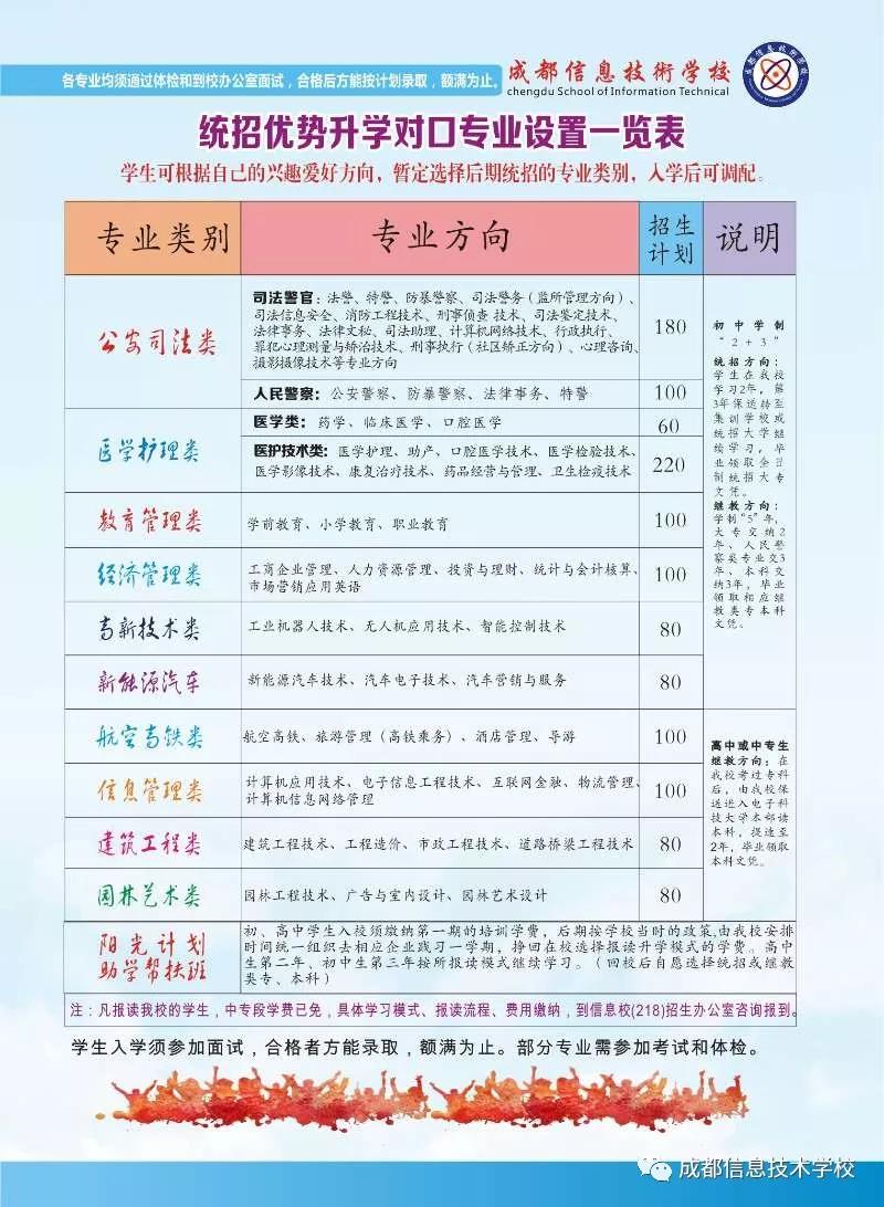 成都信息技术学校招生方案