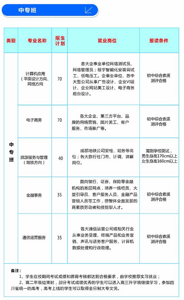 成都市蜀兴工作中学招生方案2