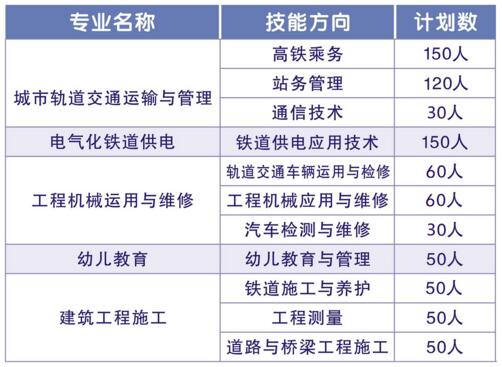 成都铁路技工校园招生方案