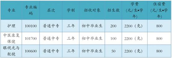 四川省攀枝花卫生校园招生方案