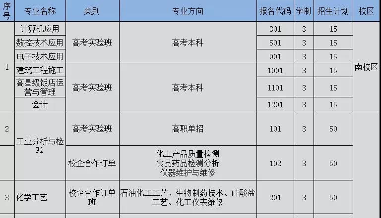 成都石化工业校园招生方案