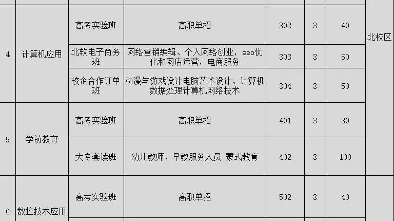 成都石化工业校园招生方案2