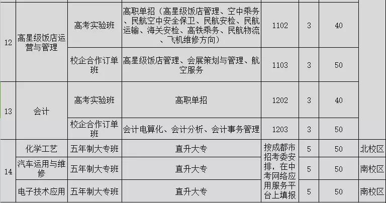 成都石化工业校园招生方案5