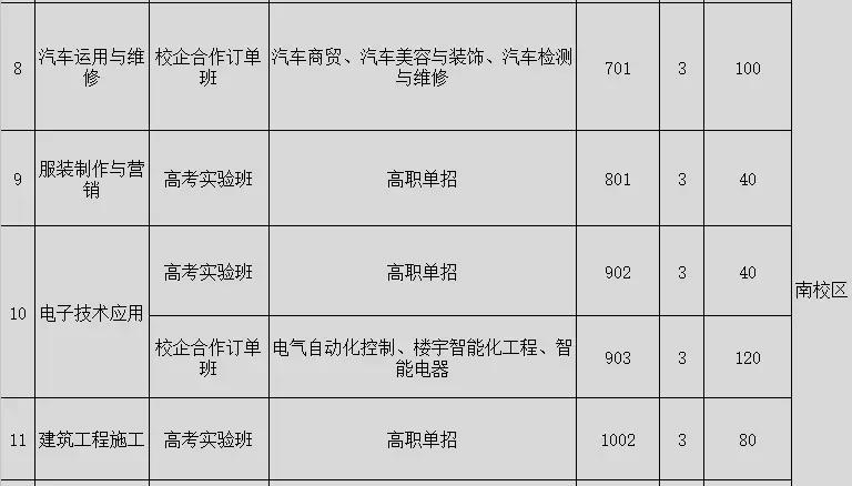 成都石化工业校园招生方案4