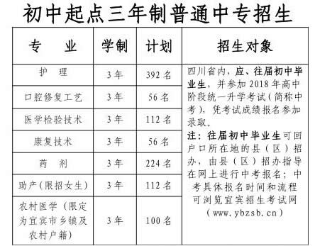 四川省宜宾卫生校园中专招生方案