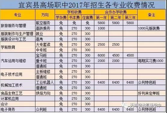 宜宾县高场职业中校园(宜宾县职教中心/天坤高场职)各专业收费规范