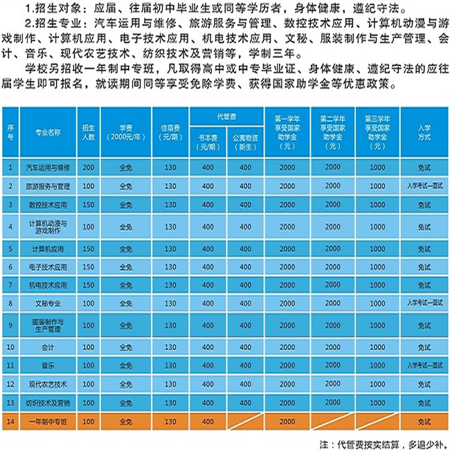 四川省屏山县作业技术学校招生计划及政策