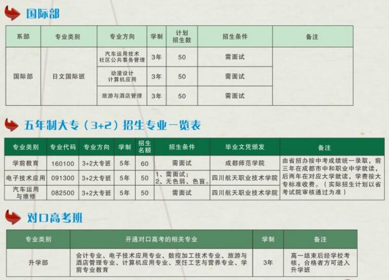 四川省成都市中和职业中学招生计划