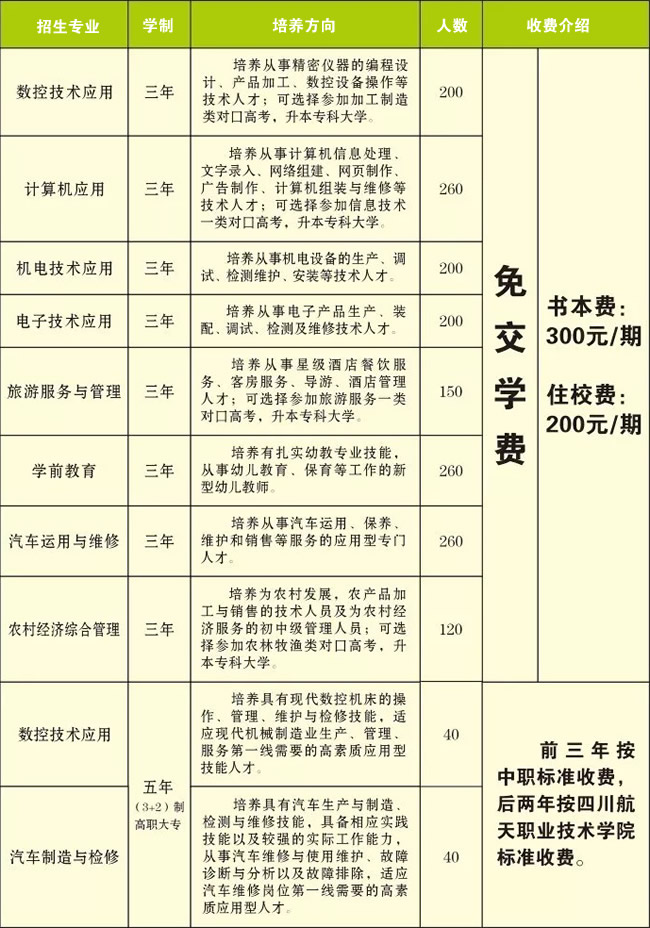 四川省珙县工作技术校园(珙职校)专业设置、学制、膏火等