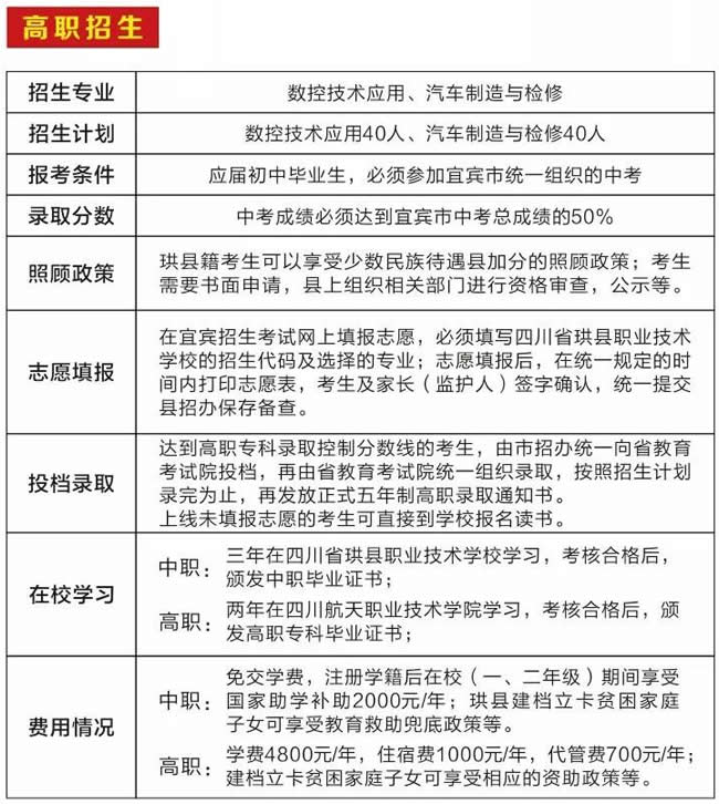 四川省珙县工作技术校园(珙职校)五年制高职专业、膏火、报名条件等介绍