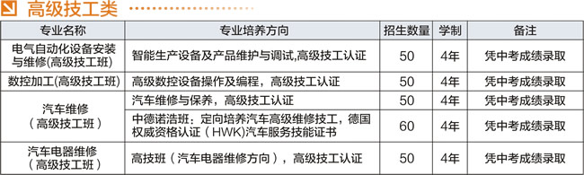 宜宾市作业技能学校(原宜宾商业作业中等专业学校)高级技工类招生计划